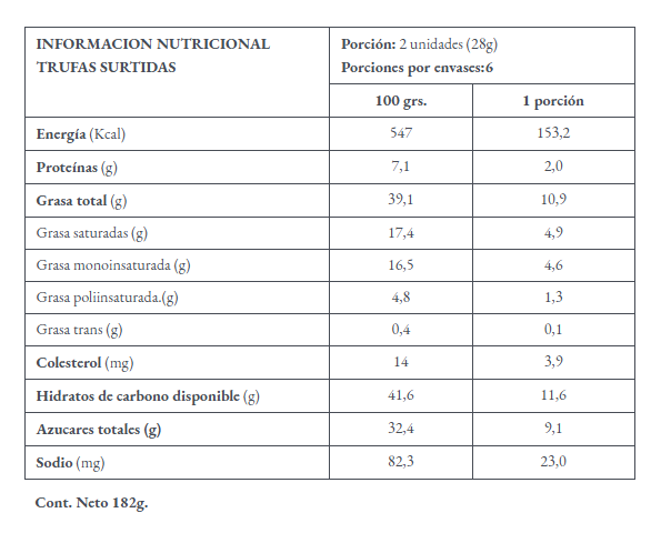 Chocolate Bombones 132 grs | MC3