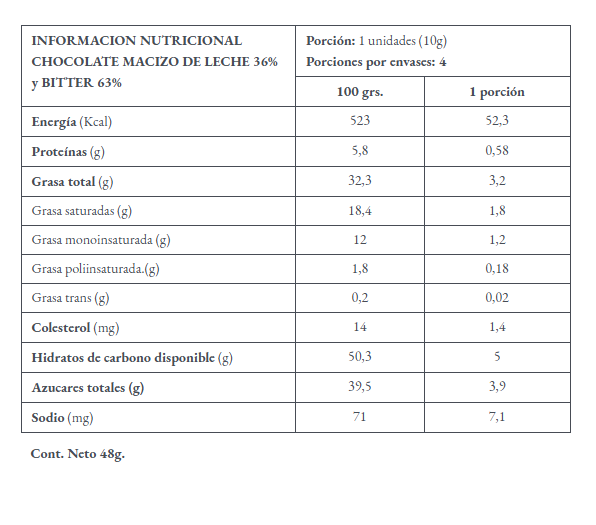 Chocolate Bombones 44 grs | MC4